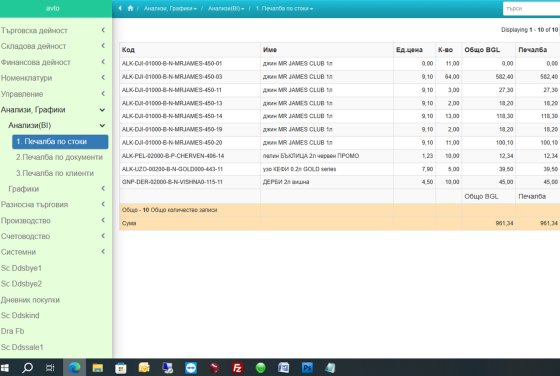 1.Анализи (BI) печалба по стоки