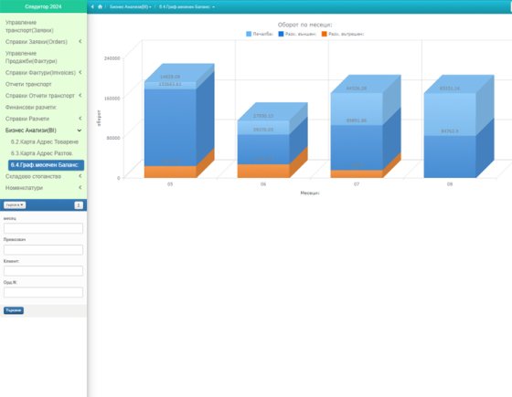 Бизнес Анализи – Графики, Разчети,Обороти,Печалби,Агенти
