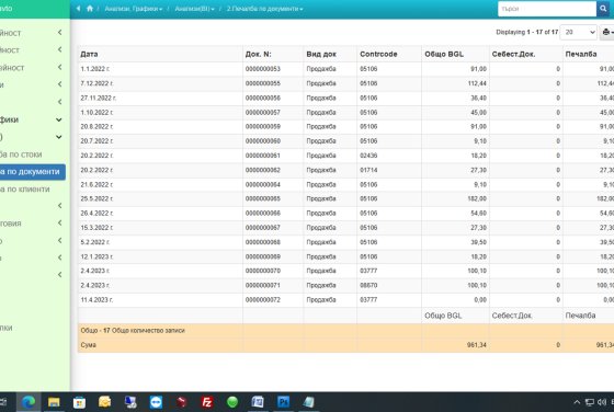 2.Анализи (BI) печалба по документи