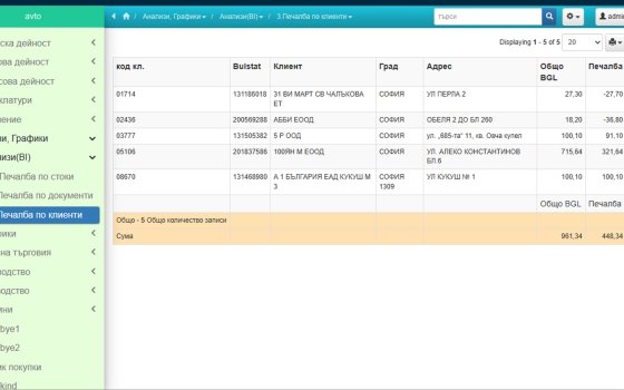 3.Анализи (BI) печалба по клиенти